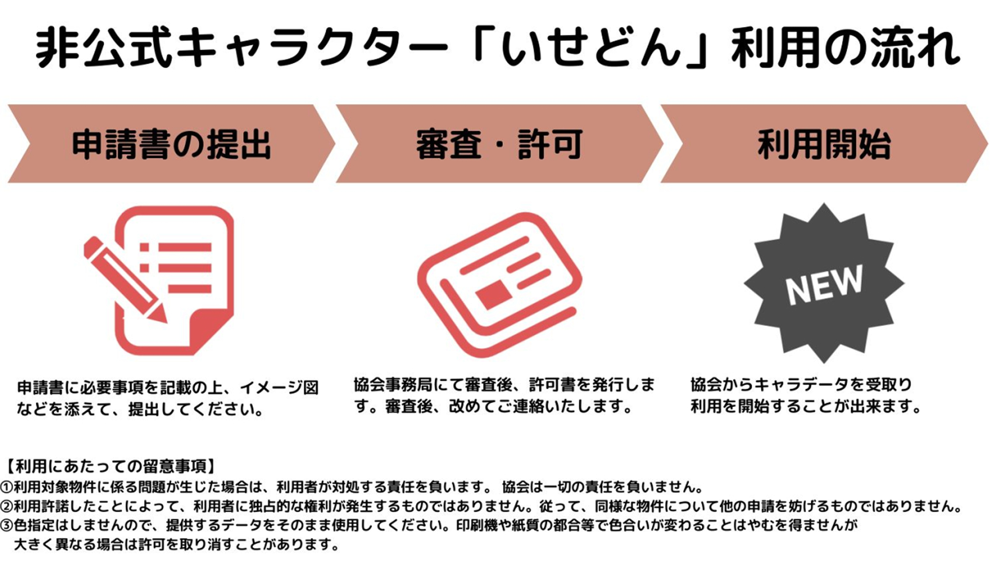 非公式キャラクター「いせどん」利用の流れについて