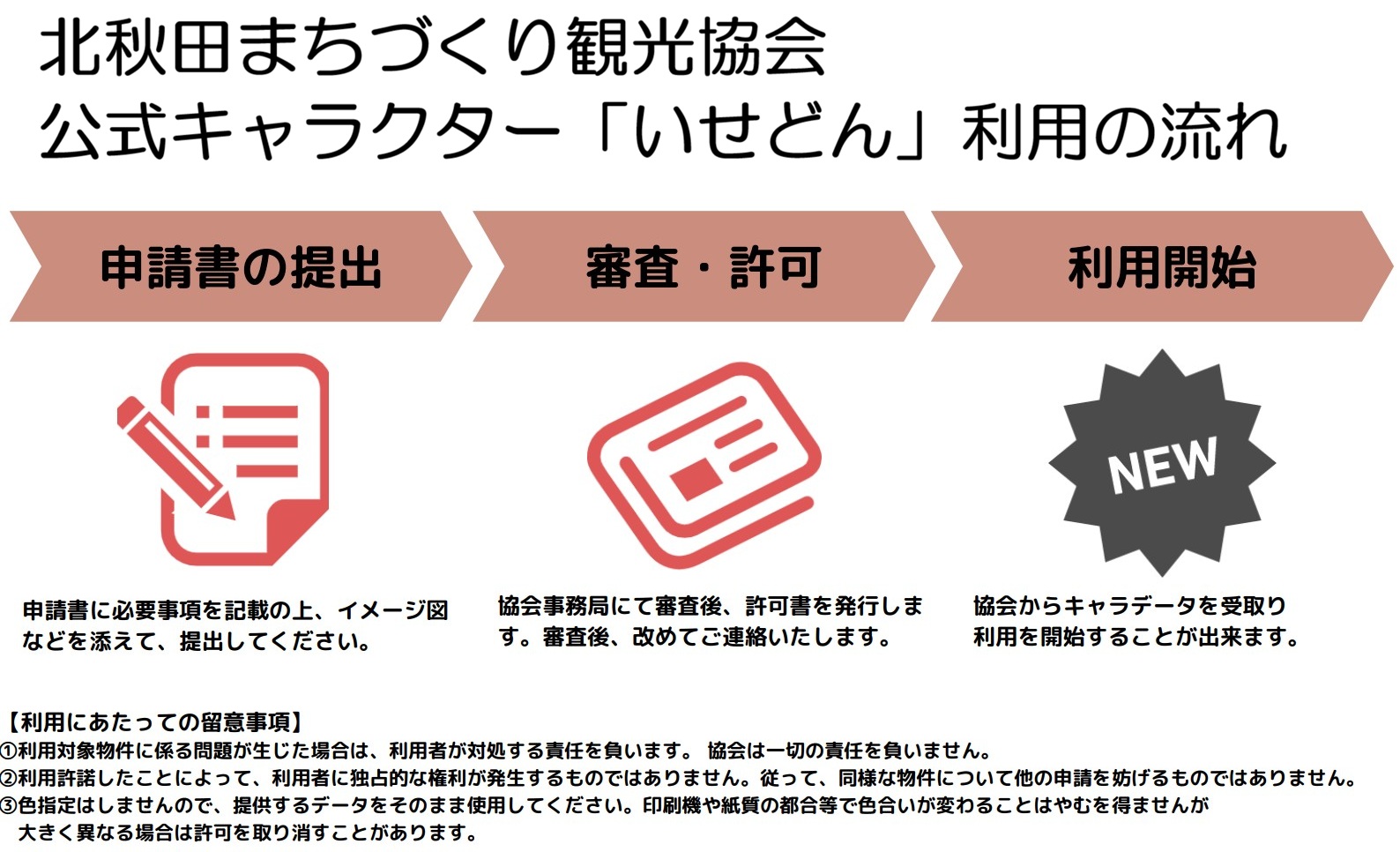 公式キャラクター「いせどん」利用の流れについて